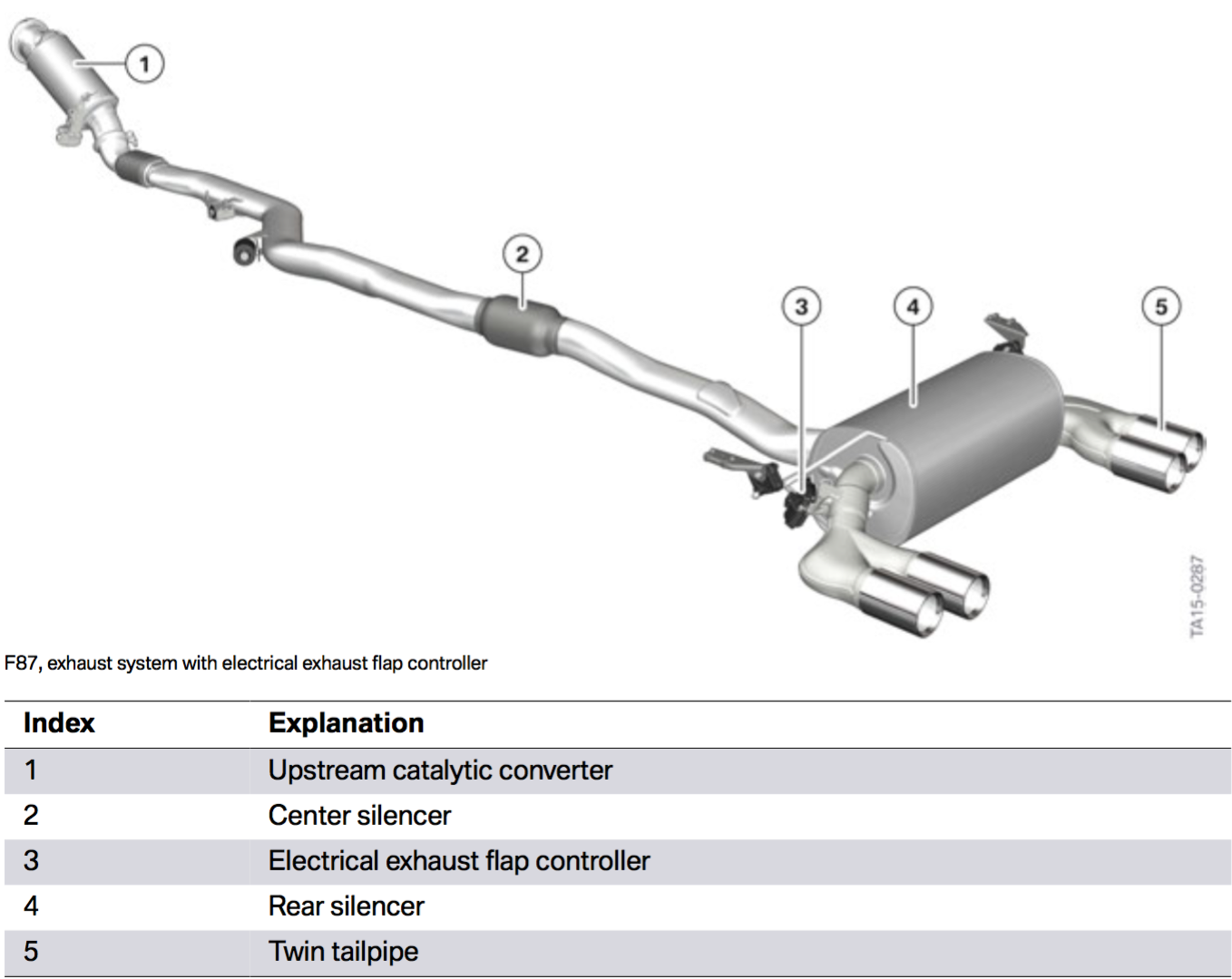 BimmerFile Technical Report The BMW M2 BimmerFile